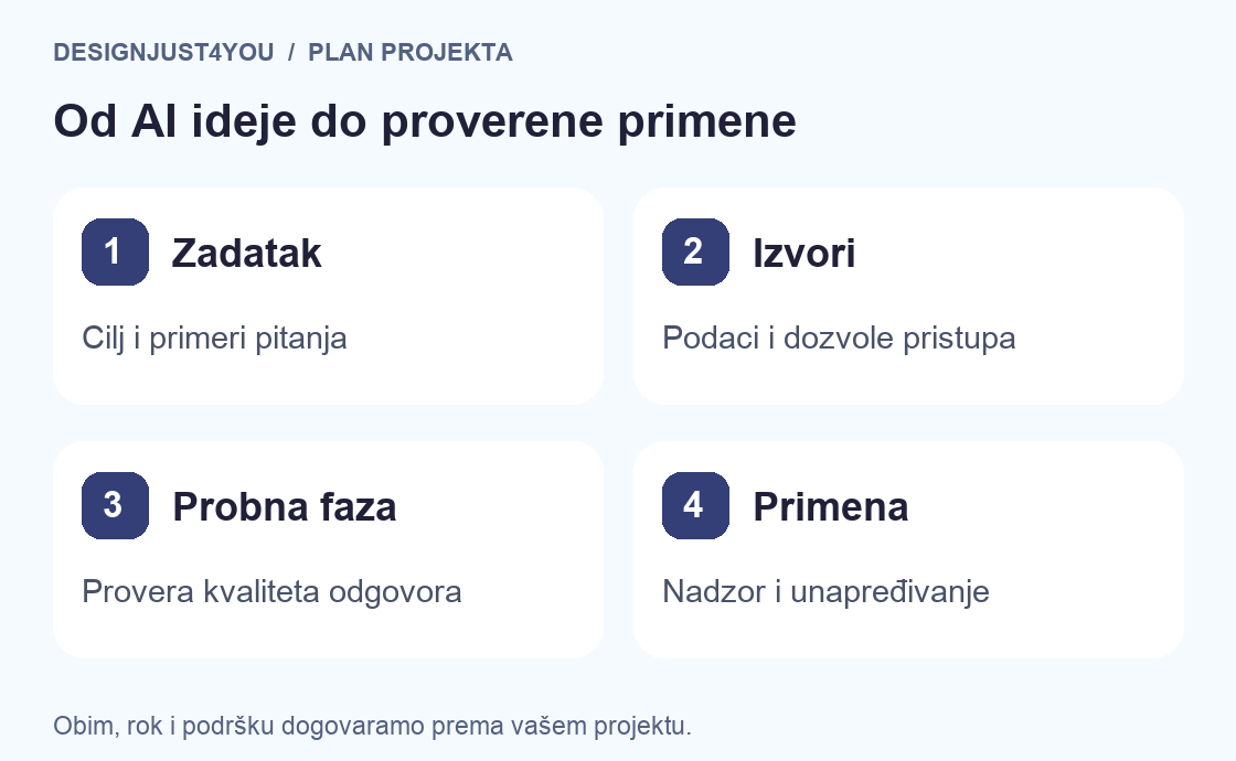 AI rešenja za poslovanje: zadatak, izvori podataka, probna faza i primena uz nadzor