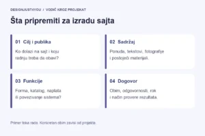 Brief za izradu sajta: od ciljeva i sadržaja do funkcija i dogovorenog obima